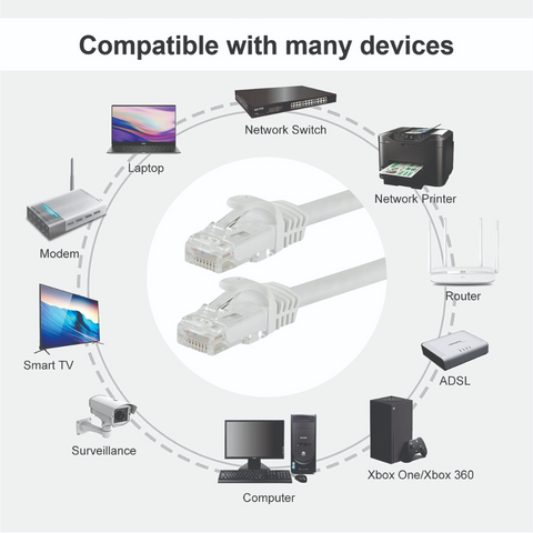 Network Cable (Cat 6 - 2, 5, 10 and 20 Meters)